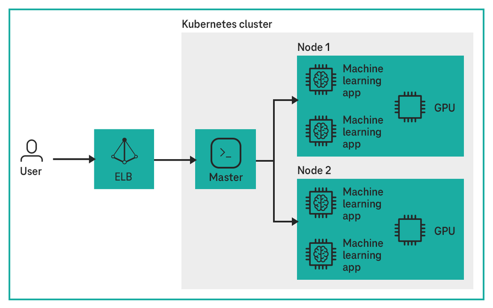 Cloud Container Engine (CCE) | T Cloud Public