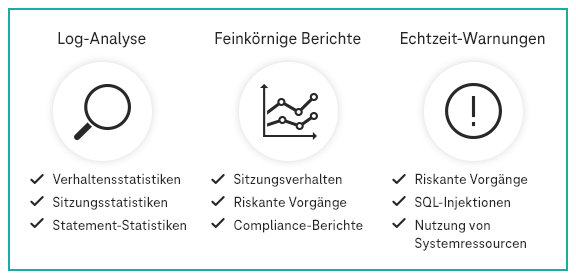 Compliance Anforderungen Grafik Compliance Anforderungen
