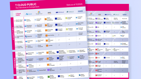 View Cover Sheet Cloud Services Portfolio Comparison