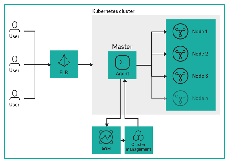Cloud Container Engine (CCE) | T Cloud Public