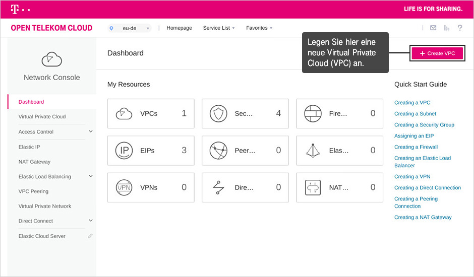 Screenshot des T Cloud Public Dashboards.