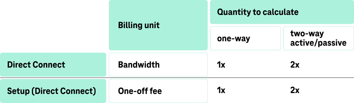 Graphic calculation quantities