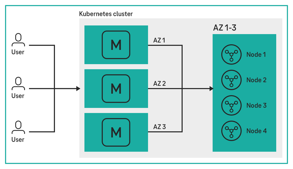 Cloud Container Engine (CCE) | T Cloud Public