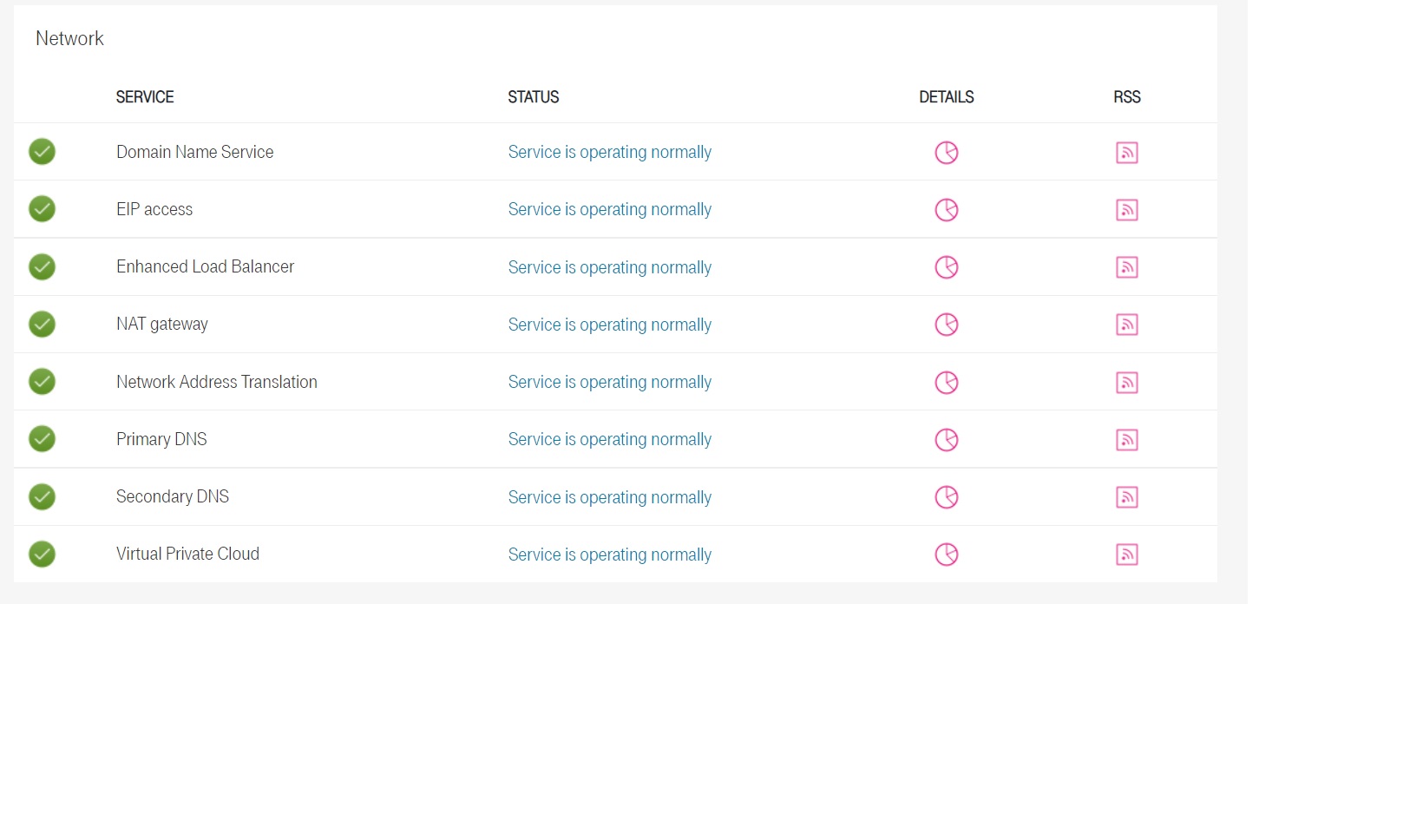 T Cloud Public Status Dashboard