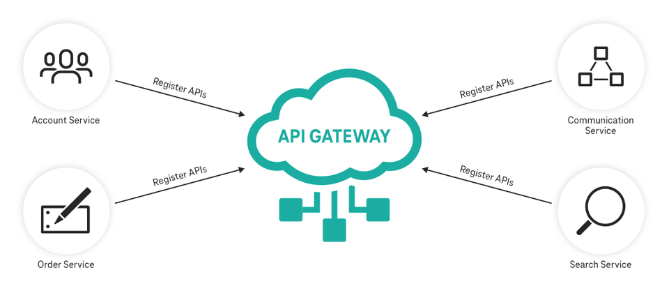 API Gateway | T Cloud Public