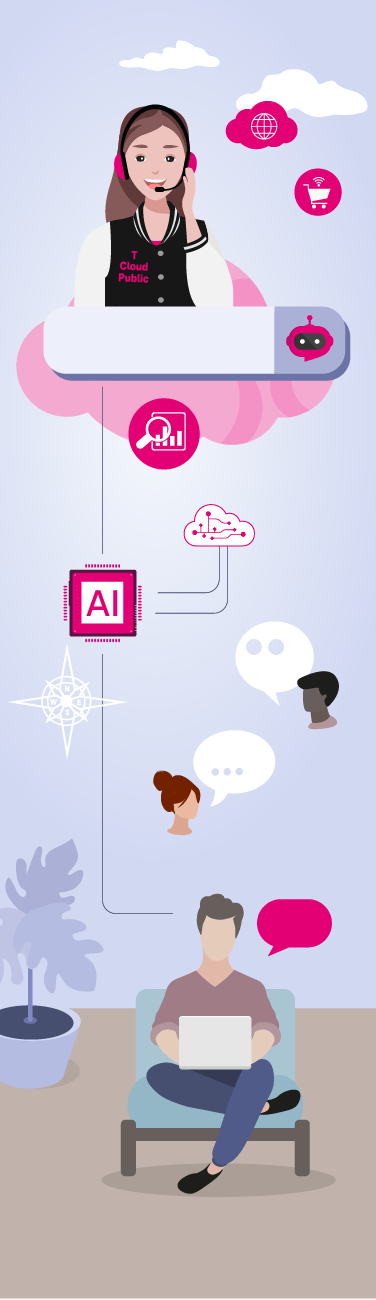 Business Navigator: Artificial intelligence Illustration Business Navigator: Artificial intelligence